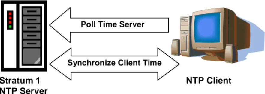 Figure 4  Client/Server Mode 