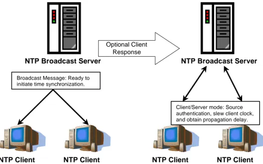 Figure 6  Broadcast/Multicast Mode 