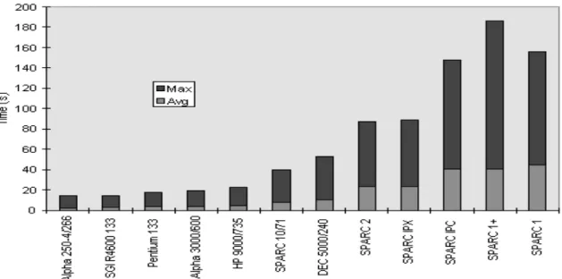Figure 1. RSA Key Pair Generation