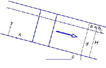 Figure 3  Illustration of debris flow along a slope 
