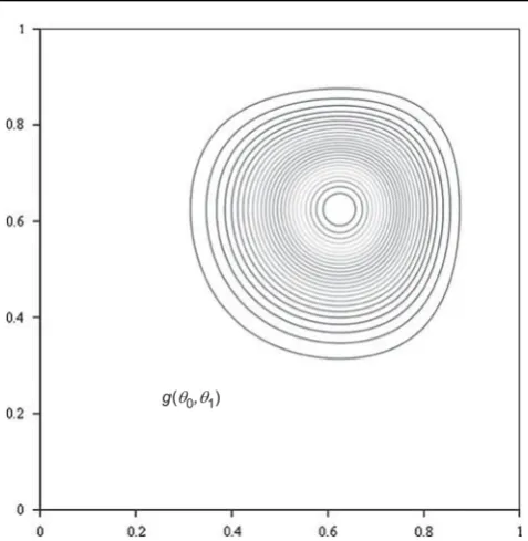 Figure 1      AUTHOR COPYJoint prior probability density function of θ0 and θ1.
