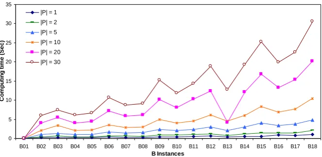 Table 4. JPSOMR using different settings of cooperation between particles and different local search strategies
