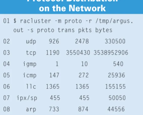 Figure 2: The rasort command sorts the output by various criteria.