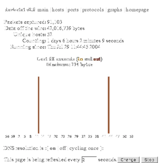 Illustration 1: darkstat main 