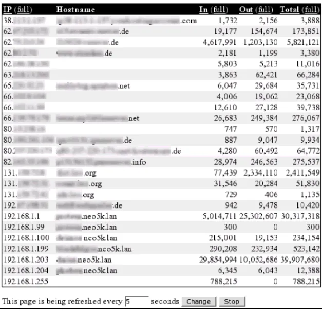 Illustration 2: darkstat hosts