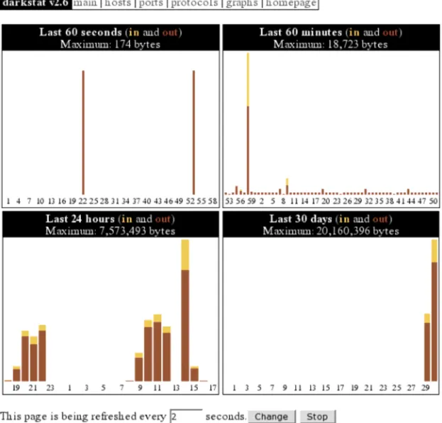 Illustration 4: darkstat protocols