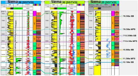 Figure 2.  Sequence stratigraphic analysis Workflow 
