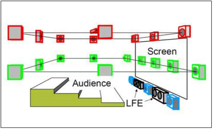 Figure 3.4 NHK 22.2 Layout (Hamasaki et al., 2004a) 