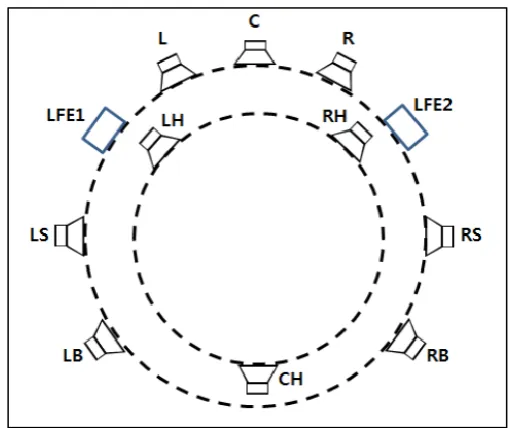 Figure 3.6 10.2 Configuration (Kim et al., 2010) 