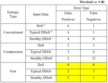 Fig. 5. Runtime Distribution 