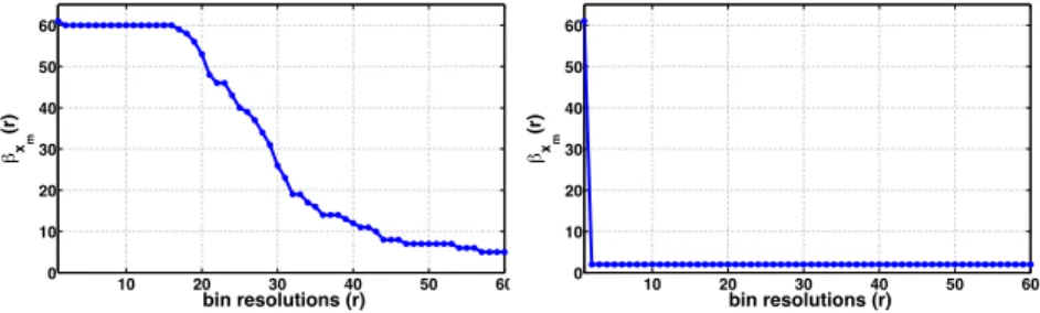 Figure 4. Change in x m ’s bin size when the bin resolution is increased from 1 to 60.