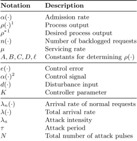Table 1. Notation.