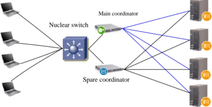 Figure 2.  Load equalization technology based on address translation  load equalization technology 