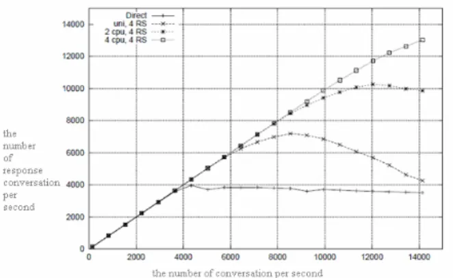 Figure  10  Testing environment Figure  9  Testing environment 