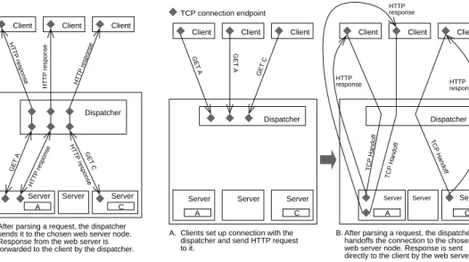 Figure 1. TCP Splicing