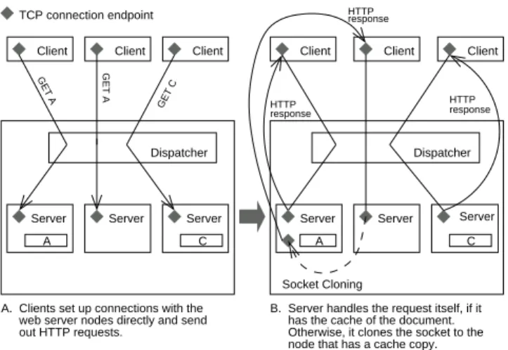 Figure 3. System Architecture of SC