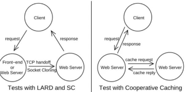 Figure 7 illustrates how these tests were carried out.