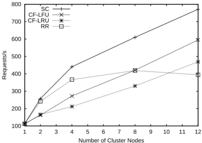 Figure 8. Normalized Efficiency