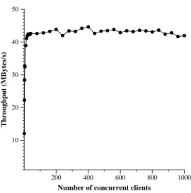 Figure 9: The performance of the web server on a cached workload as the number of concurrent clients is varied.