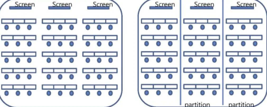 Figure 1. Dynamic Allocation of Meeting Rooms in Convention Center 