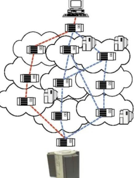 Figure 3. Path Selection by Overlay Networking 