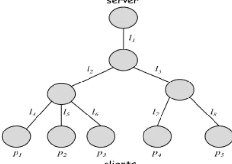 Figure 1 depicts the scenario of interest: a server trans- trans-mitting data to a distributed set of clients