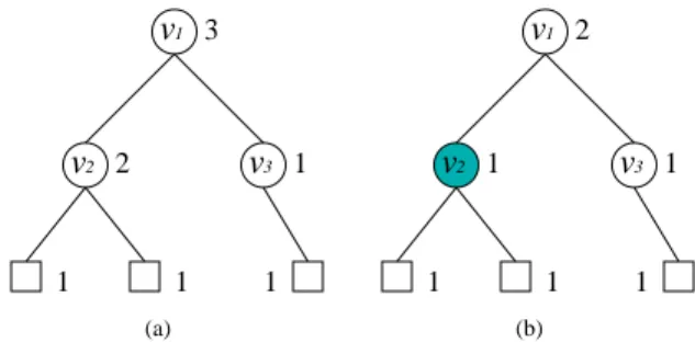 Figure 1. (a) No agent is activated on any internal node. (b) An agent is activated on internal node v 2 .
