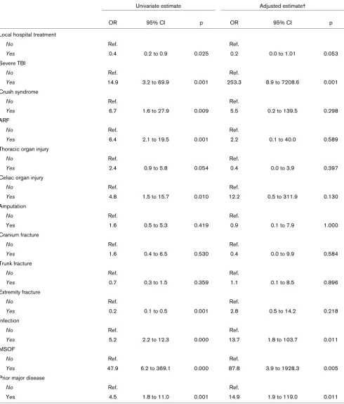 Table 2