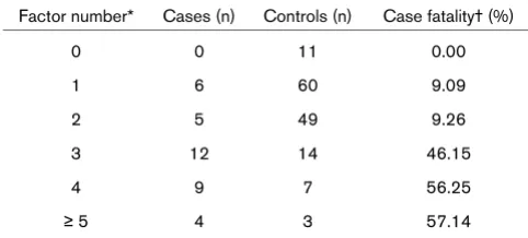 Table 3