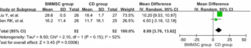 Table 1. Characteristics of studies included in the meta-analysis