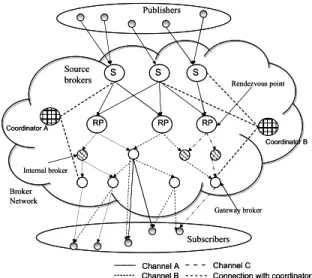 Figure 1.  Basic SemCast system model 