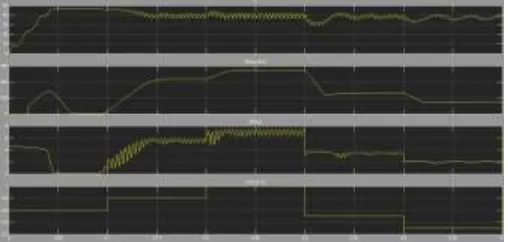 Fig. 19 and Fig. 20 show  the  graphs  of output power,  current and   voltage   without   MPPT   and   with   MPPT   modeling respectively