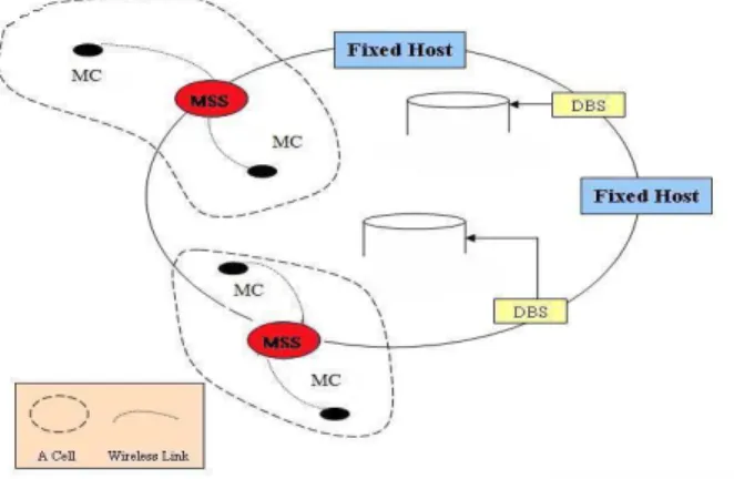 Figure 1: Mobile Network Architecture 