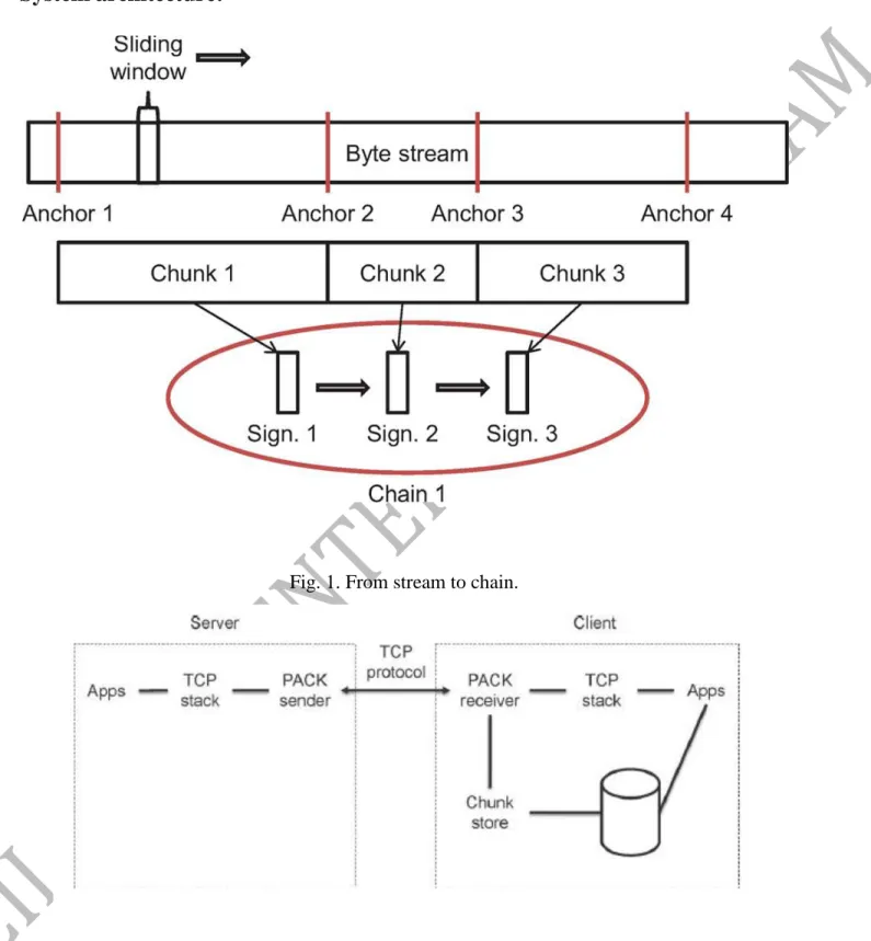 Fig. 1. From stream to chain. 