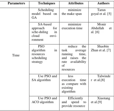 TABLE I.   R ESOURCE  P ROVISIONING  A LGORITHMS IN  S INGLE  T IER 