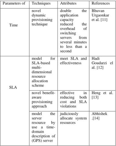 Fig. 2.  Multi-tier architecture of cloud computing 