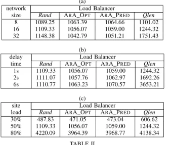 TABLE II