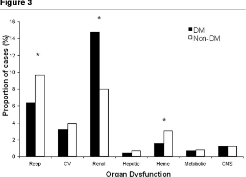 Figure 3stood if haemoglobin A1C levels were available as a marker ofprevious glycaemic control, in addition to serial glucose levels