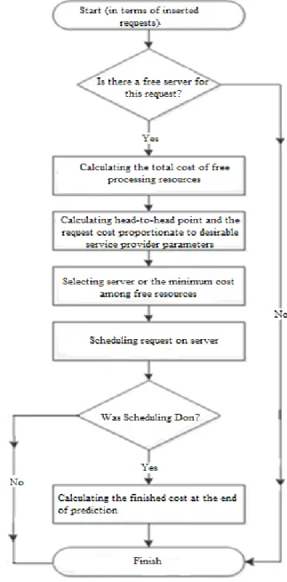 Figure 2  illustrates the proposed algorithm. 