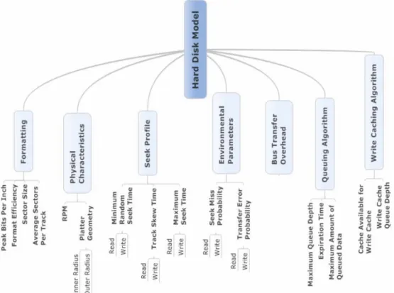 Figure 14. Diagram of model parameters [91].
