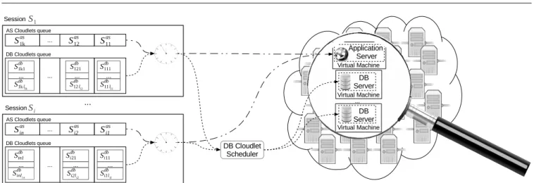 FIGURE 3. Session representation.