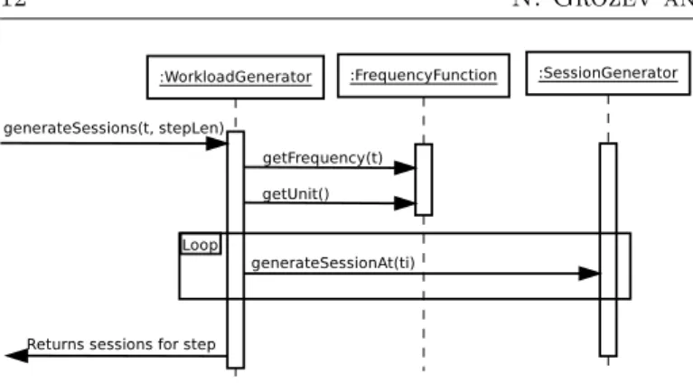 FIGURE 4. Workload generation.