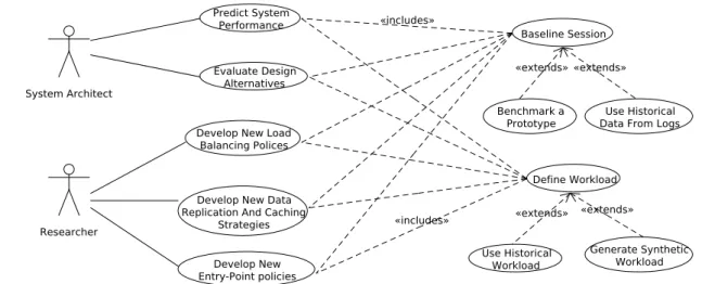 FIGURE 5. Main use case scenarios.