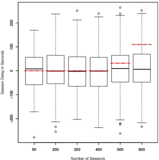 FIGURE 10. Predicted and actual CPU utilisation of the AS server with 300 simultaneous sessions in Experiment 1.