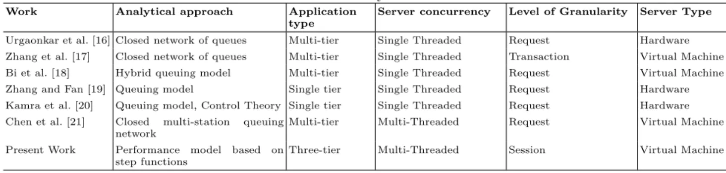 TABLE 1. Summary of related work