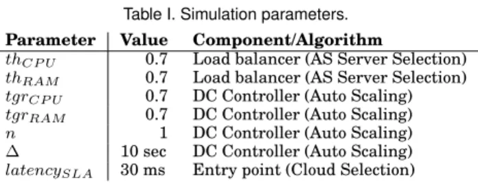 Table I. Simulation parameters.