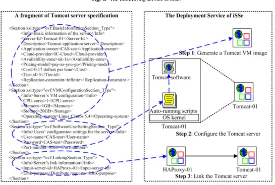 Fig. 5. The automatic addition of a Tomcat server in the Deployment Service.