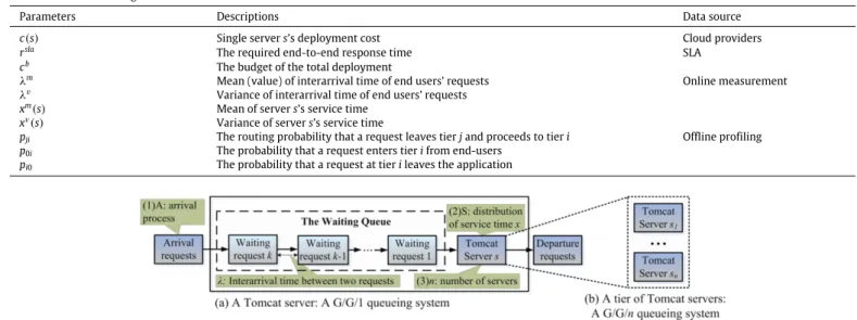 Fig. 6. Examples of G / G / 1 and G / G / n queueing systems.
