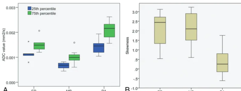 Table 6: Average correct classiﬁcation rates for joint posterior fossa classiﬁers (3-PFT) based on shape, T2WI, and T1WI�Gd histogram/texture featuresa