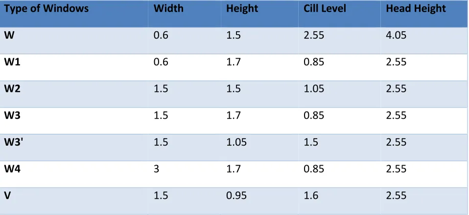 Table A.1: Calculation of Head Height as per Section 4.2.3.2a (i) 